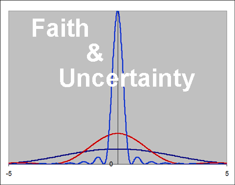 uncertainty in faith